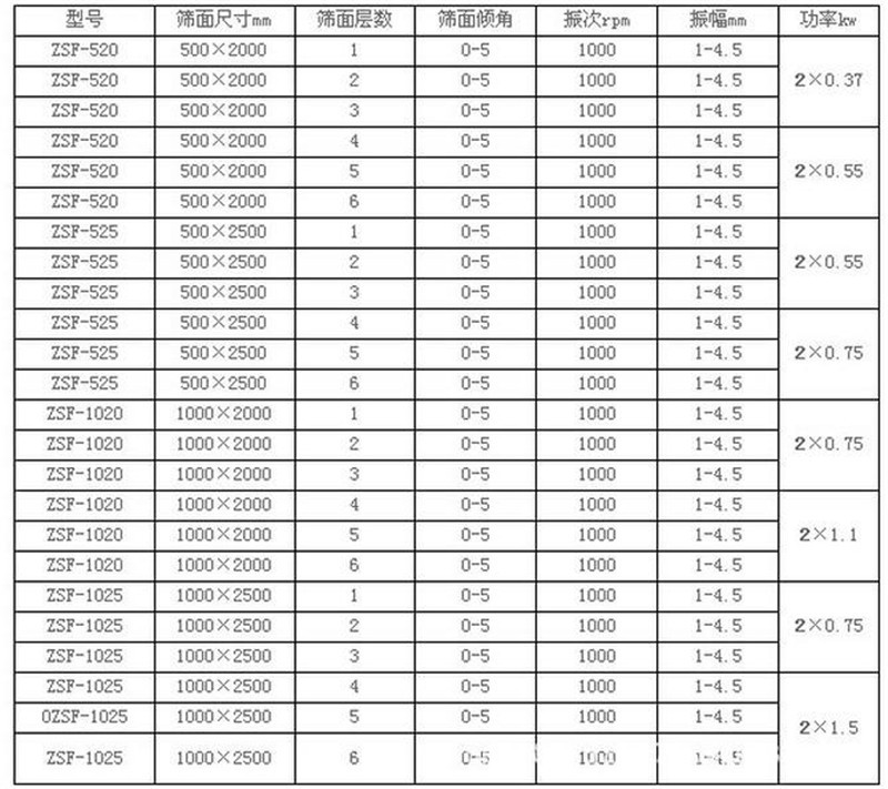 線香粉篩選不鏽鋼好色先生TV软件下载產量